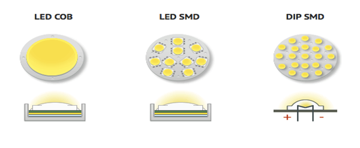 LED là gì? Chip led trong đèn led âm nước là gì? Den-led-am-nuoc-la-gi-5-mau-den-led-am-nuoc-gia-re-hot-2018-2